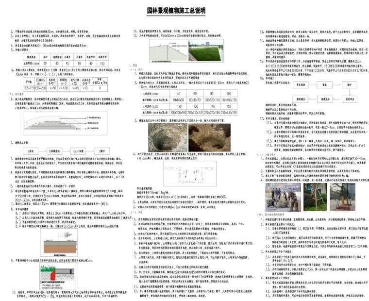 景观标准化指引对外委设计院审图标准及附件-SM-软景施工总说明一