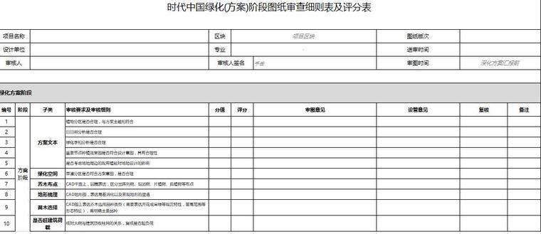 景观标准化指引对外委设计院审图标准及附件-中国绿化(方案）阶段图纸审查细则表及评分表