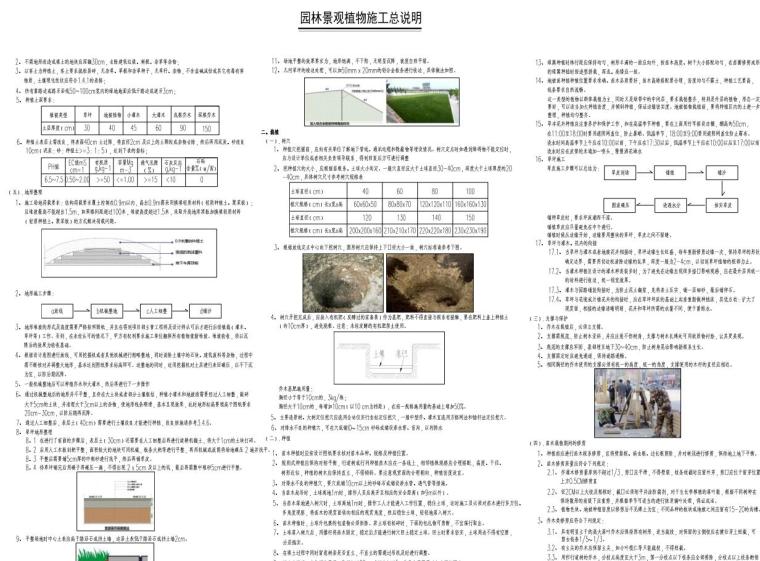 [广东]中山沙朗示范区景观绿化施工图-软景施工总说明2