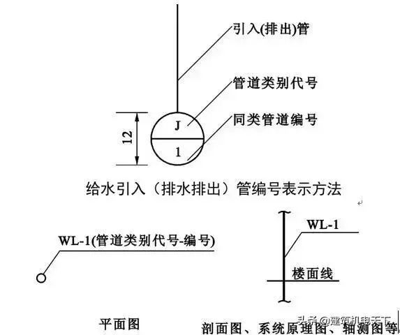 建筑给排水工程施工图的识读与安装_31