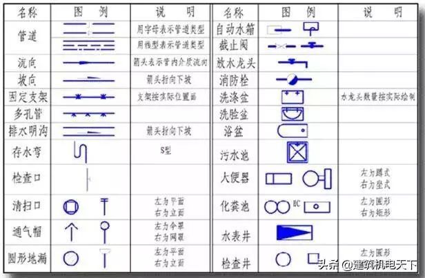 建筑给排水工程施工图的识读与安装_27