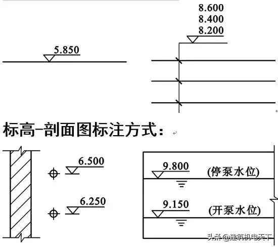 建筑给排水工程施工图的识读与安装_28