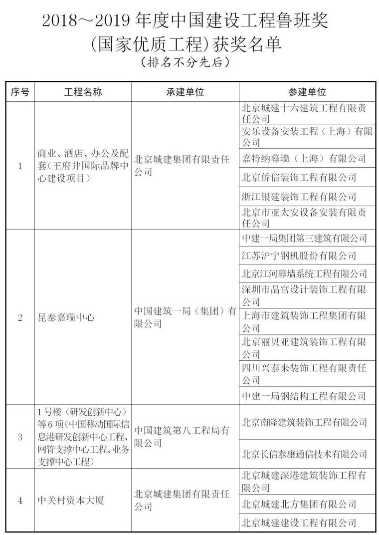 2018年度鲁班奖资料下载-鲁班奖来了，241个获奖项目完整名单！