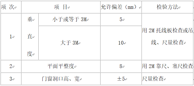 砌体技术交底word资料下载-商业建筑填充墙砌体施工方案