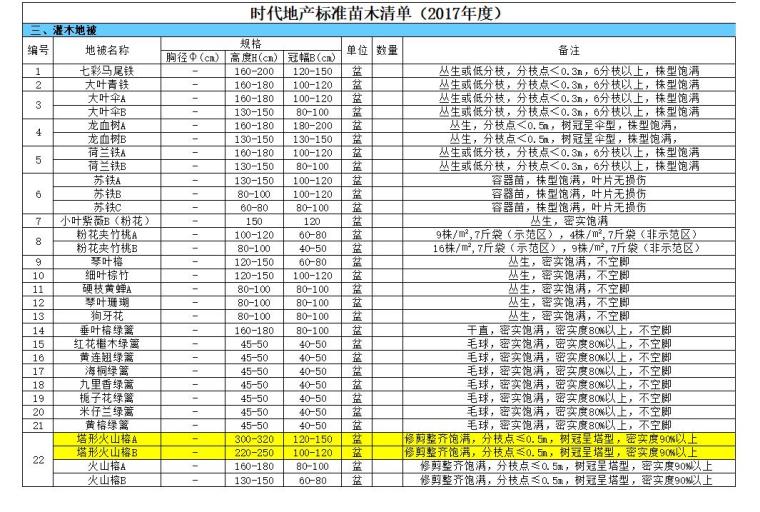 华南植物pdf资料下载-2018版 绿化标准化完善 PDF+EXCLS+CAD