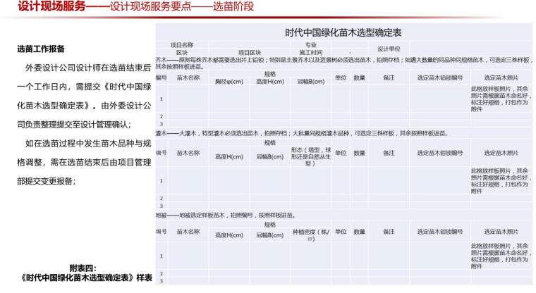 外院项目审图标准与现场服务工作指引宣贯-选苗工作报备