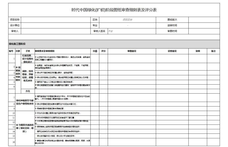 景观标准化指引对外委设计院审图标准及附件-中国绿化（扩初)阶段图纸审查细则表及评分表