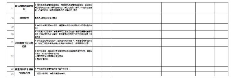 景观标准化指引对外委设计院审图标准及附件-中国绿化（扩初)阶段图纸审查细则表及评分表一