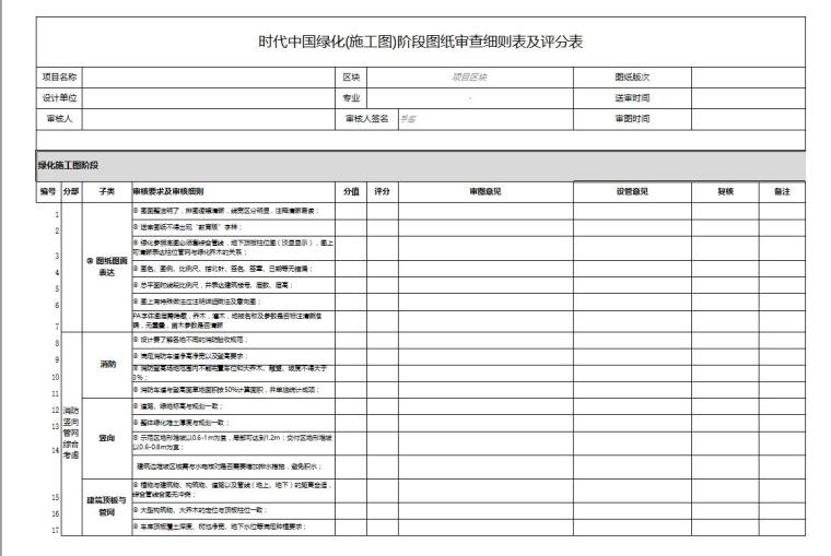 景观标准化指引对外委设计院审图标准及附件-中国绿化（施工图）阶段图纸审查细则表及评分表