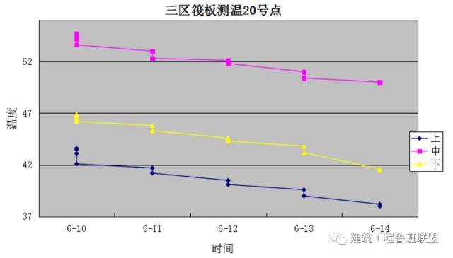 创优工程主体施工质量控制范例_85