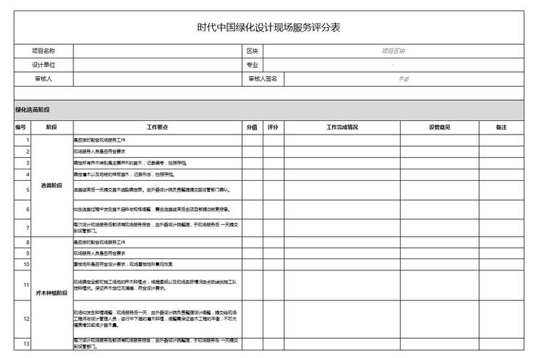 景观标准化指引对外委设计院审图标准及附件-中国绿化设计现场服务评分表