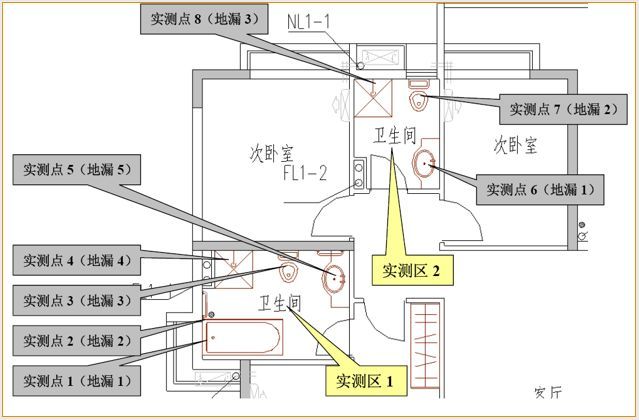 万科全套实测实量操作手册，主体砌筑装修…_51