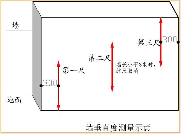 万科全套实测实量操作手册，主体砌筑装修…_53