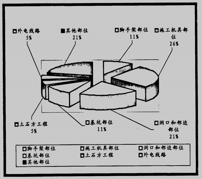 高新区总体规划文本资料下载-高新区施工安全管理规划研究