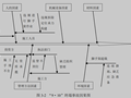 高层房屋建筑施工安全风险研究