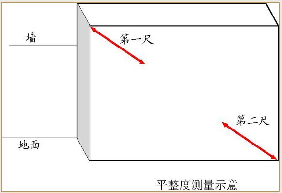 万科全套实测实量操作手册，主体砌筑装修…_57