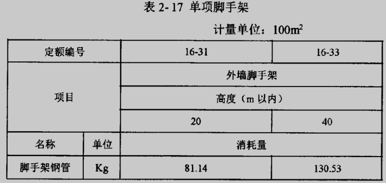 防护用脚手架资料下载-房屋建筑脚手架工程计价方法研究