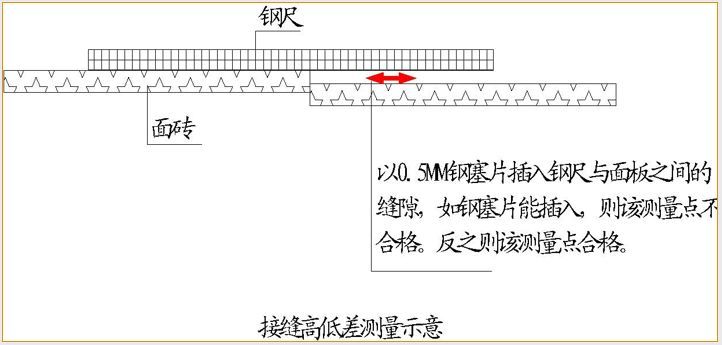 万科全套实测实量操作手册，主体砌筑装修…_60