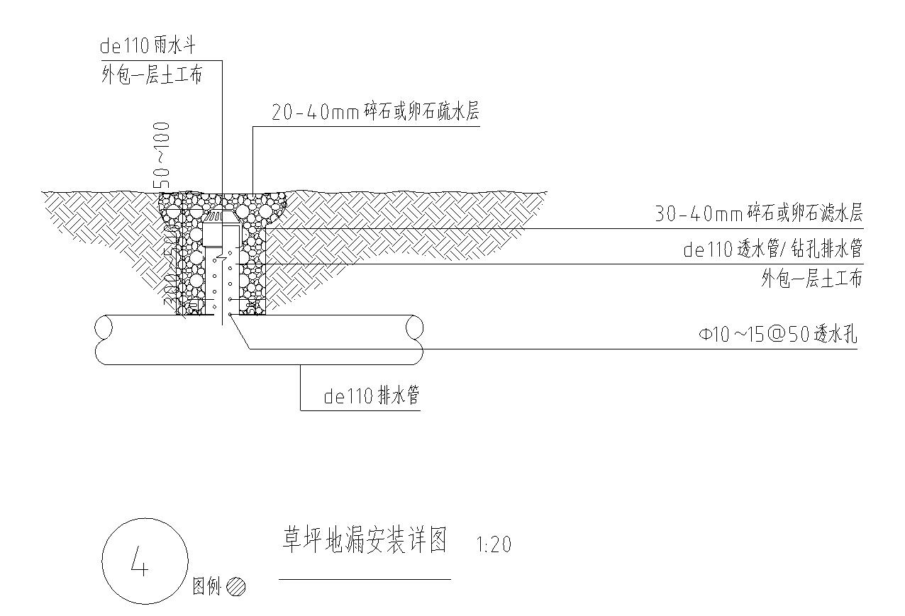 排水盲沟构造图图片