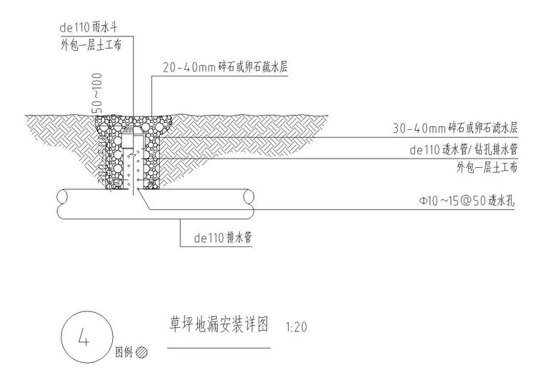 园林给排水标准构造图集|盲管排水暗沟详图