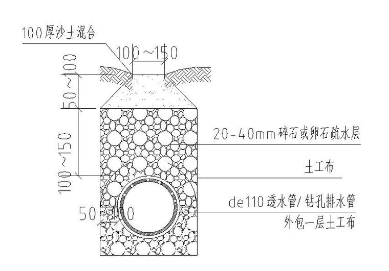 园林给排水标准构造图集|盲管排水暗沟详图