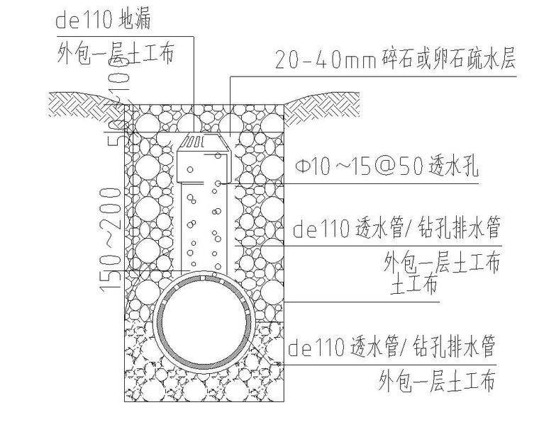 园林给排水标准构造图集|盲管排水暗沟详图