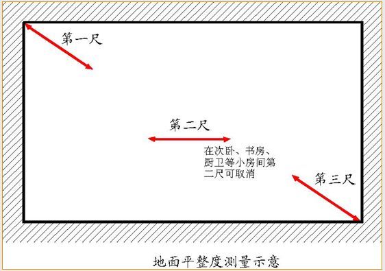 万科全套实测实量操作手册，主体砌筑装修…_62