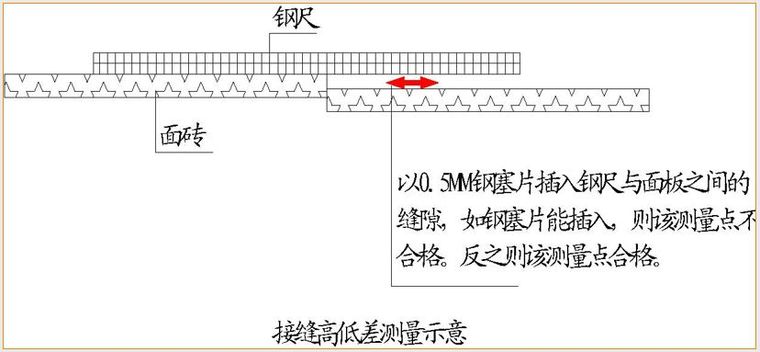 万科全套实测实量操作手册，主体砌筑装修…_63