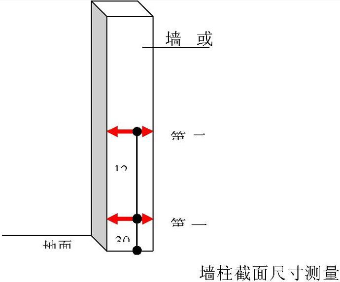 万科全套实测实量操作手册，主体砌筑装修…_3