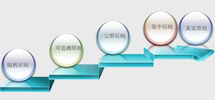 墙体垂直度实测实量资料下载-万科全套实测实量操作手册，主体砌筑装修…