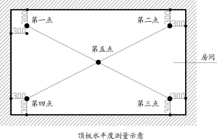 万科全套实测实量操作手册，主体砌筑装修…_7