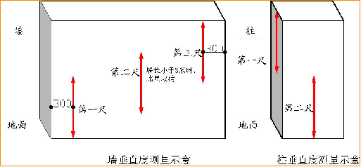 万科全套实测实量操作手册，主体砌筑装修…_6