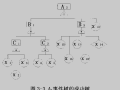 高层建筑施工安全评价研究