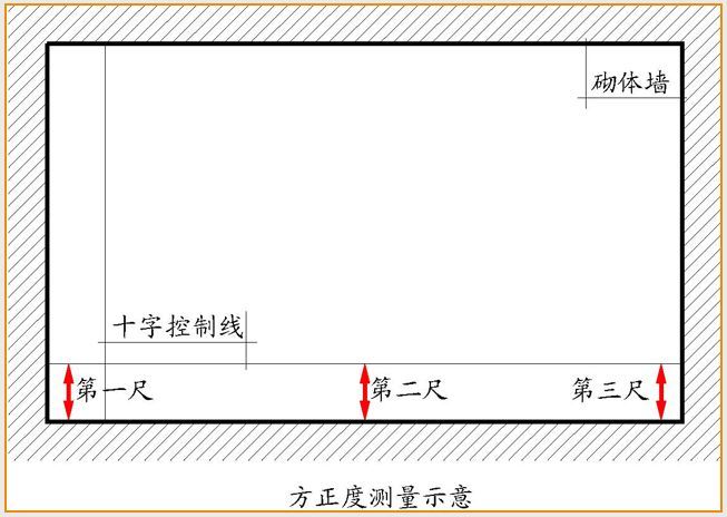 万科全套实测实量操作手册，主体砌筑装修…_15