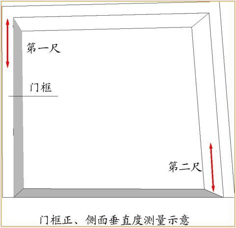 万科全套实测实量操作手册，主体砌筑装修…_65