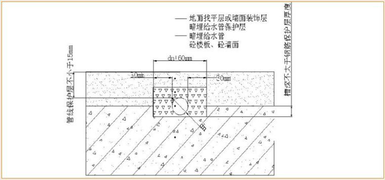 万科全套实测实量操作手册，主体砌筑装修…_22