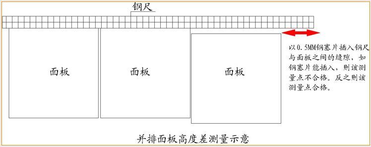 万科全套实测实量操作手册，主体砌筑装修…_21