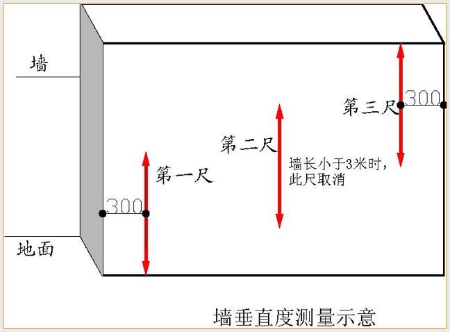 万科全套实测实量操作手册，主体砌筑装修…_26