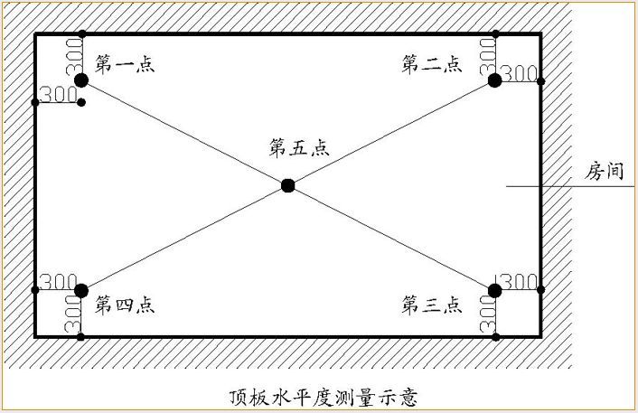 万科全套实测实量操作手册，主体砌筑装修…_29