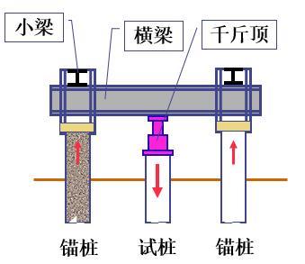 桩基础的测试与检测（ppt，84页）-锚桩横梁反力装置