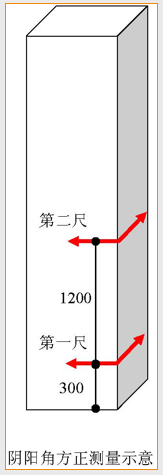 万科全套实测实量操作手册，主体砌筑装修…_30