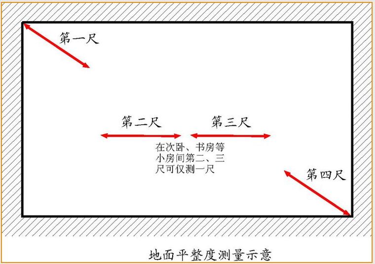 万科全套实测实量操作手册，主体砌筑装修…_35