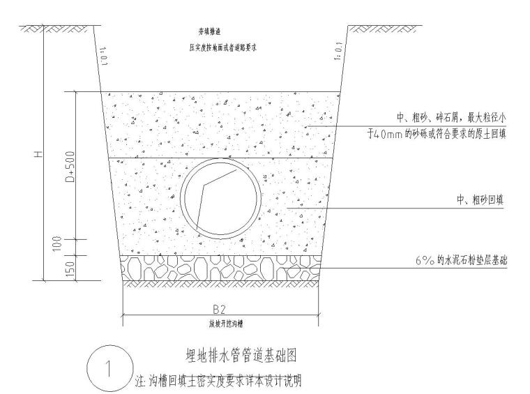 景观给排水标准构造资料下载-园林给排水标准构造图集|园林排水管敷设