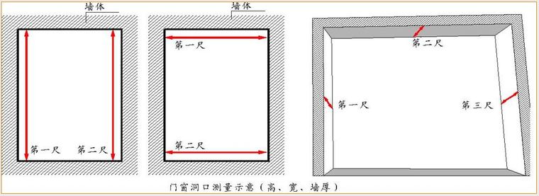 万科全套实测实量操作手册，主体砌筑装修…_37