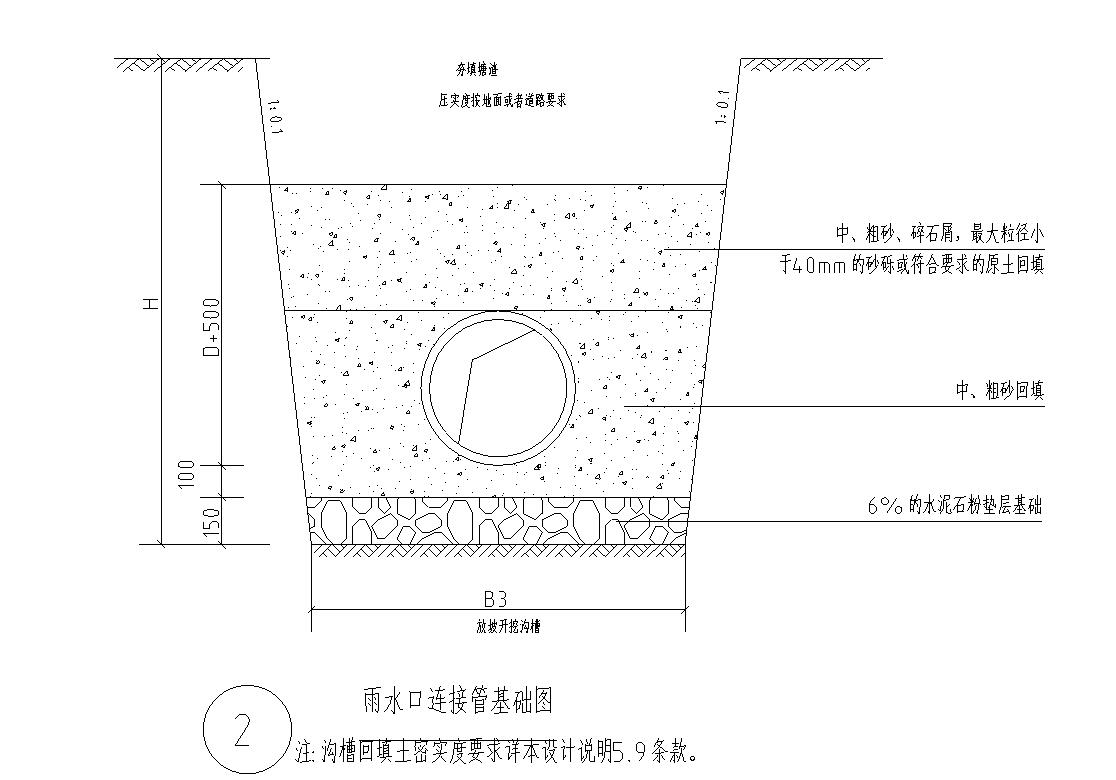 园林给排水标准构造图集|园林排水管敷设-园林景观节点详图-筑龙园林景 …
