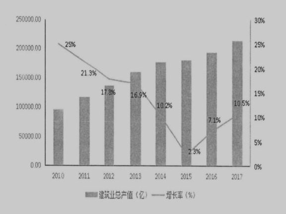 建筑公司项目总资料下载-建筑公司项目施工成本控制研究