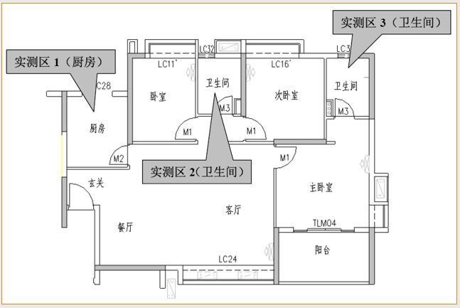 万科全套实测实量操作手册，主体砌筑装修…_39