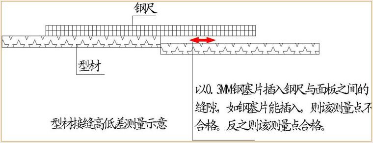 万科全套实测实量操作手册，主体砌筑装修…_69