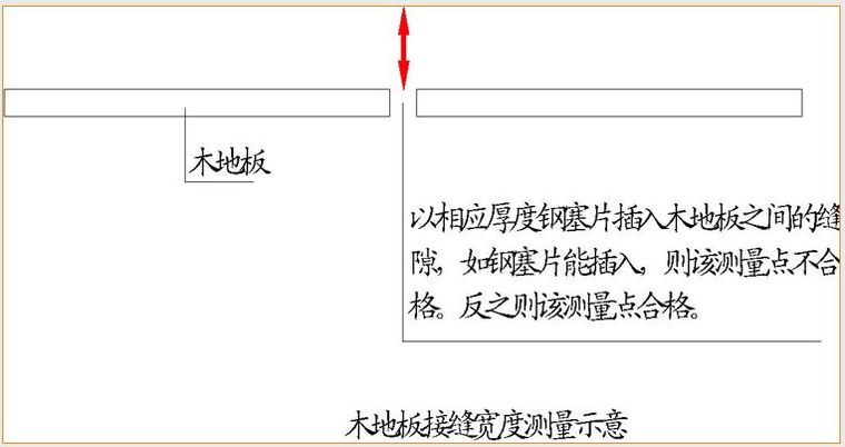 万科全套实测实量操作手册，主体砌筑装修…_75