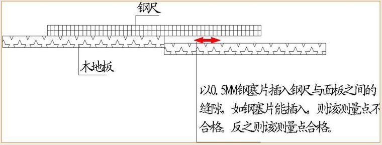 万科全套实测实量操作手册，主体砌筑装修…_76